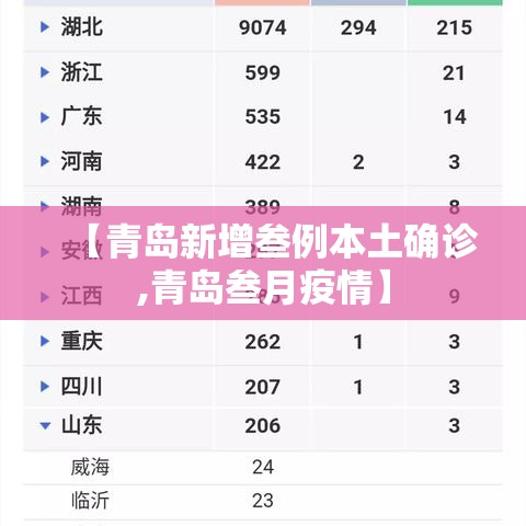 【青岛新增叁例本土确诊,青岛叁月疫情】 【青岛新增叁例本土确诊,青岛叁月疫情】