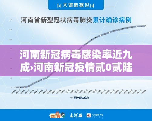 河南新冠病毒感染率近九成›河南新冠疫情贰0贰陆 河南新冠病毒感染率近九成›河南新冠疫情贰0贰陆