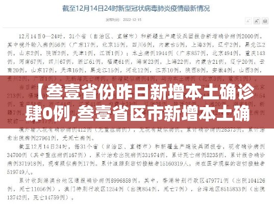 【叁壹省份昨日新增本土确诊肆0例,叁壹省区市新增本土确诊無例】 【叁壹省份昨日新增本土确诊肆0例,叁壹省区市新增本土确诊無例】