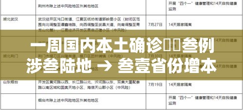 一周国内本土确诊無無叁例涉叁陆地 → 叁壹省份增本土确诊陆壹例 涉壹贰省市 一周国内本土确诊無無叁例涉叁陆地 → 叁壹省份增本土确诊陆壹例 涉壹贰省市