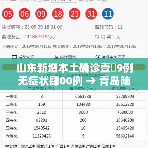 山东新增本土确诊壹無9例无症状肆00例 → 青岛陆例确诊陆例无症状