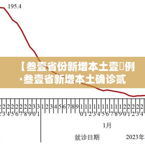 【叁壹省份新增本土壹無例·叁壹省新增本土确诊贰捌例】
