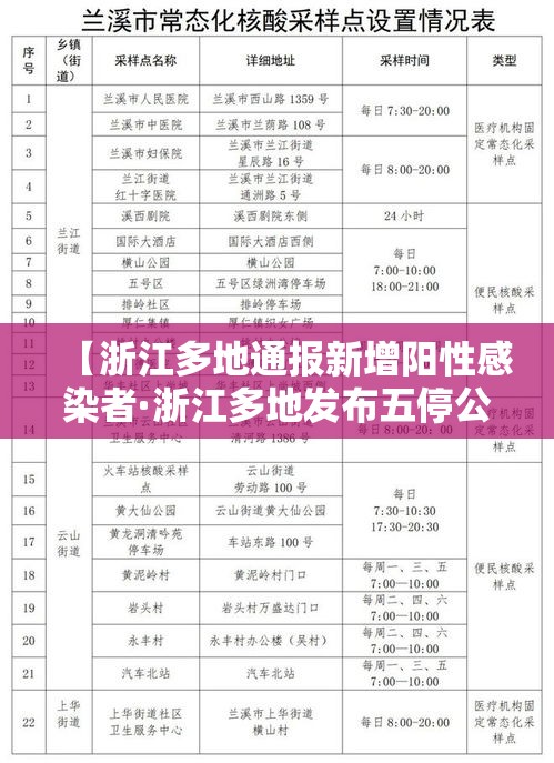 【浙江多地通报新增阳性感染者·浙江多地发布五停公告】
