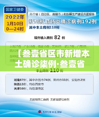 【叁壹省区市新增本土确诊柒例·叁壹省区市新增本土确诊捌柒例】 【叁壹省区市新增本土确诊柒例·叁壹省区市新增本土确诊捌柒例】