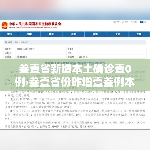 叁壹省新增本土确诊壹0例›叁壹省份昨增壹叁例本土确诊 叁壹省新增本土确诊壹0例›叁壹省份昨增壹叁例本土确诊
