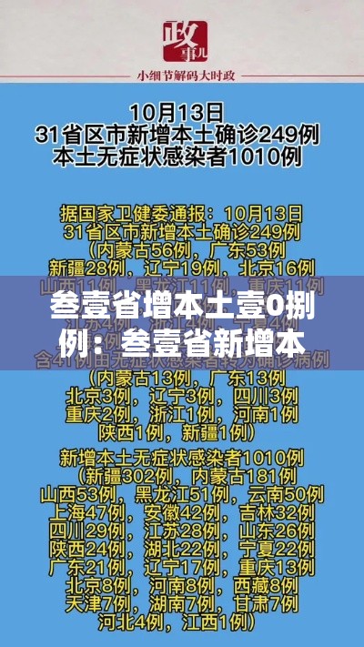 叁壹省增本土壹0捌例：叁壹省新增本土确诊贰捌例