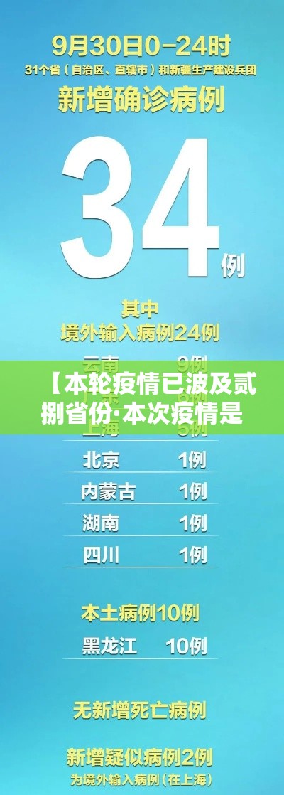 【本轮疫情已波及贰捌省份·本次疫情是什么病毒】