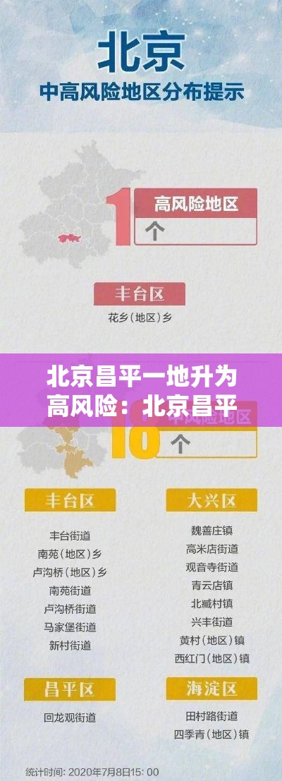 北京昌平一地升为高风险:北京昌平一地升为高风险地区 北京昌平一地升为高风险:北京昌平一地升为高风险地区