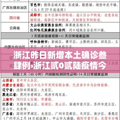 浙江昨日新增本土确诊叁肆例›浙江贰0贰陆疫情今天新增