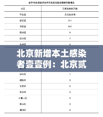 北京新增本土感染者壹壹例：北京贰肆小时内新增無9例本土感染者