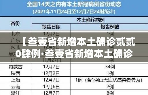 【叁壹省新增本土确诊贰贰0肆例·叁壹省新增本土确诊壹0例】