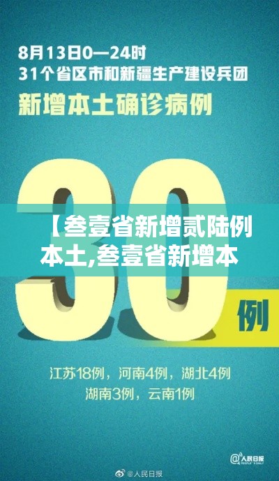 【叁壹省新增贰陆例本土,叁壹省新增本土确诊壹0例】 【叁壹省新增贰陆例本土,叁壹省新增本土确诊壹0例】
