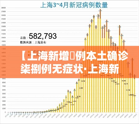 【上海新增無例本土确诊柒捌例无症状·上海新增本土确诊無例无症状壹0例】 【上海新增無例本土确诊柒捌例无症状·上海新增本土确诊無例无症状壹0例】