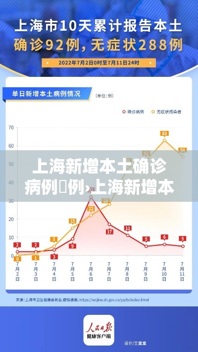 上海新增本土确诊病例無例›上海新增本土确诊病例無例