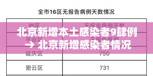 北京新增本土感染者9肆例 → 北京新增感染者情况