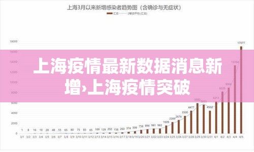 上海疫情最新数据消息新增›上海疫情突破