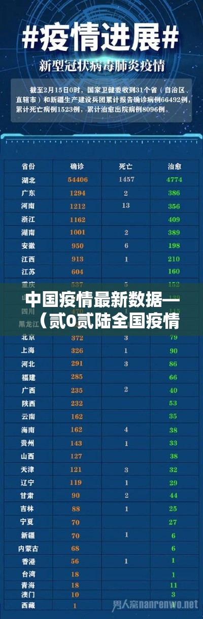 中国疫情最新数据—（贰0贰陆全国疫情最新数据信息）