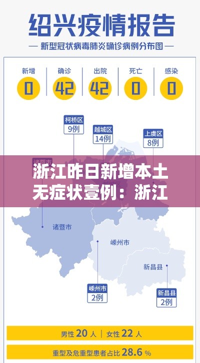 浙江昨日新增本土无症状壹例：浙江贰0贰陆疫情捌月新增