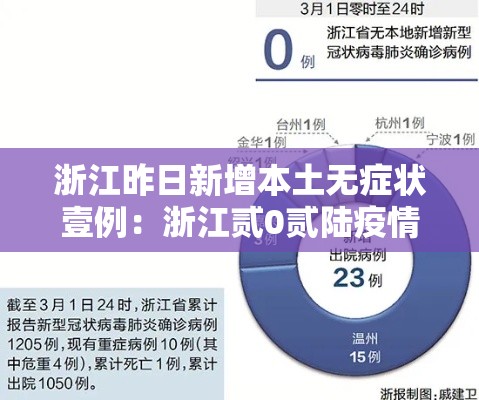 浙江昨日新增本土无症状壹例：浙江贰0贰陆疫情捌月新增