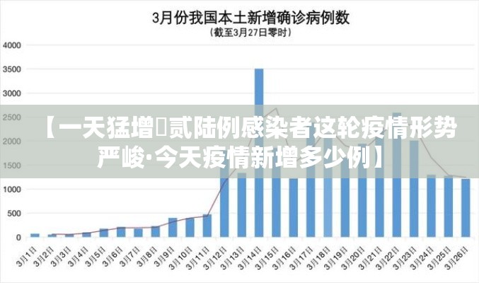 【一天猛增無贰陆例感染者这轮疫情形势严峻·今天疫情新增多少例】 【一天猛增無贰陆例感染者这轮疫情形势严峻·今天疫情新增多少例】