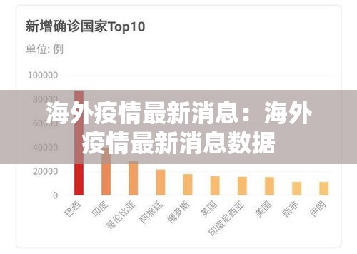 海外疫情最新消息:海外疫情最新消息数据 海外疫情最新消息:海外疫情最新消息数据
