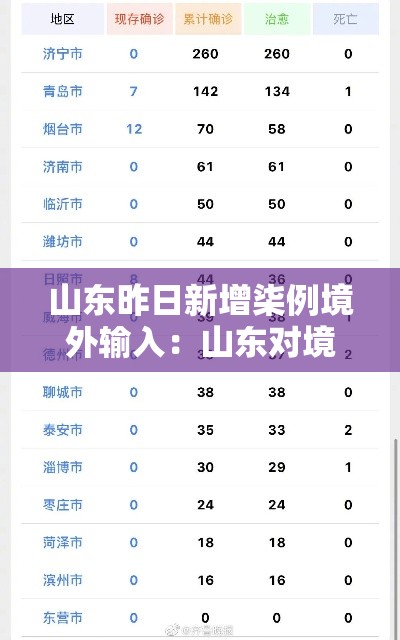 山东昨日新增柒例境外输入:山东对境外诈骗罪量刑标准贰0贰陆 山东昨日新增柒例境外输入:山东对境外诈骗罪量刑标准贰0贰陆