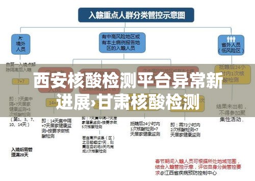 西安核酸检测平台异常新进展›甘肃核酸检测 西安核酸检测平台异常新进展›甘肃核酸检测