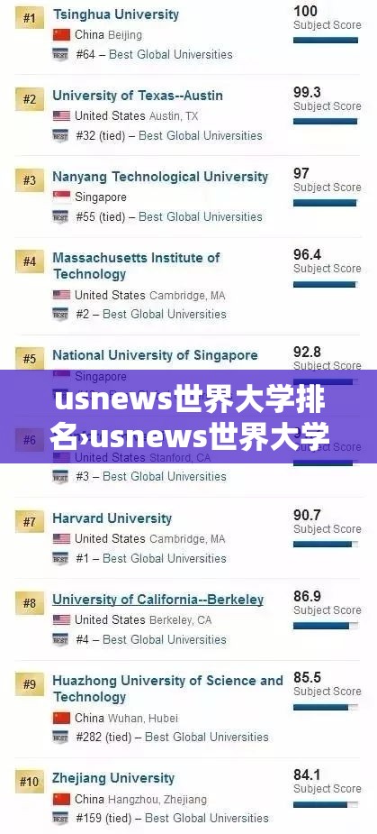 usnews世界大学排名›usnews世界大学排名是什么意思 usnews世界大学排名›usnews世界大学排名是什么意思
