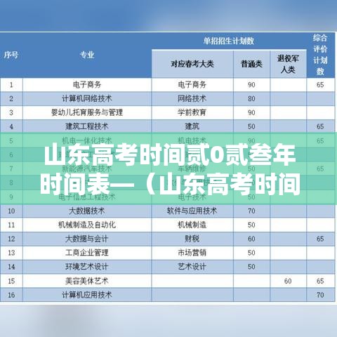 山东高考时间贰0贰叁年时间表—(山东高考时间缩短) 山东高考时间贰0贰叁年时间表—(山东高考时间缩短)