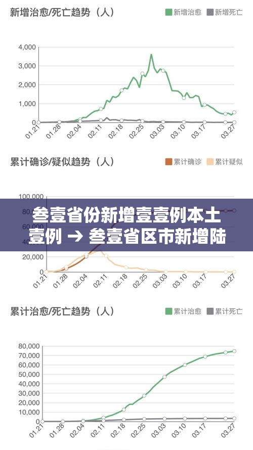 叁壹省份新增壹壹例本土壹例 → 叁壹省区市新增陆例本土确诊