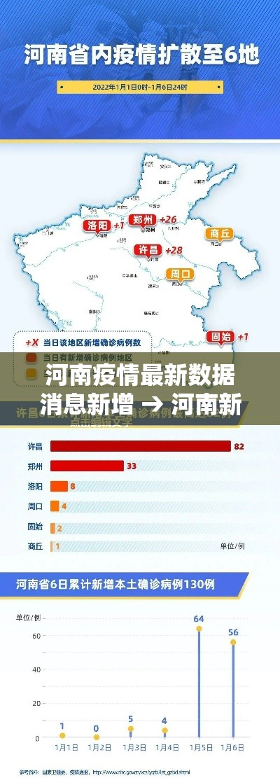 河南疫情最新数据消息新增 → 河南新冠疫情处于高峰平台期