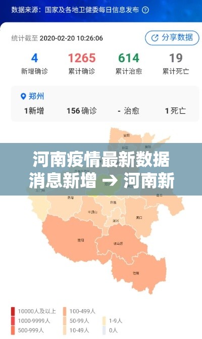 河南疫情最新数据消息新增 → 河南新冠疫情处于高峰平台期