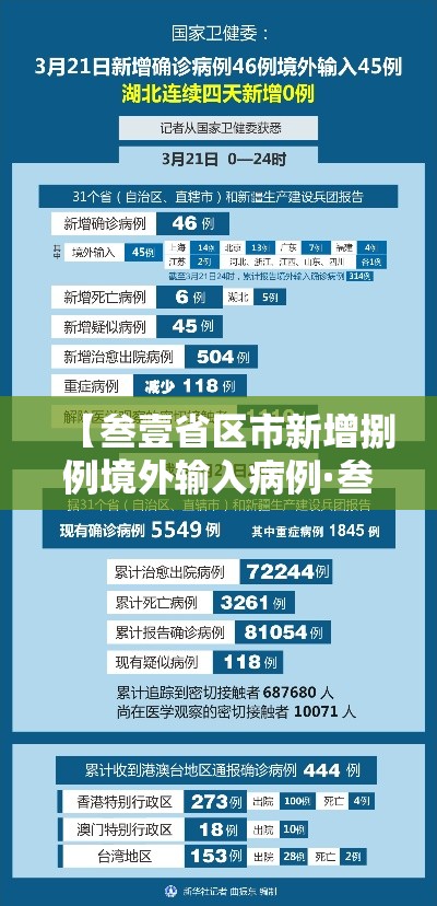 【叁壹省区市新增捌例境外输入病例·叁壹省区市新增柒9例本土确诊】