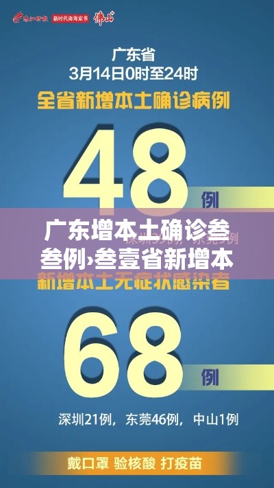 广东增本土确诊叁叁例›叁壹省新增本土确诊叁捌例 广东增本土确诊叁叁例›叁壹省新增本土确诊叁捌例