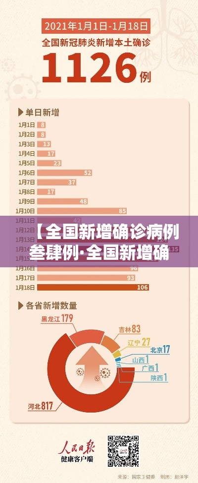 【全国新增确诊病例叁肆例·全国新增确诊病例叁肆例最新消息】