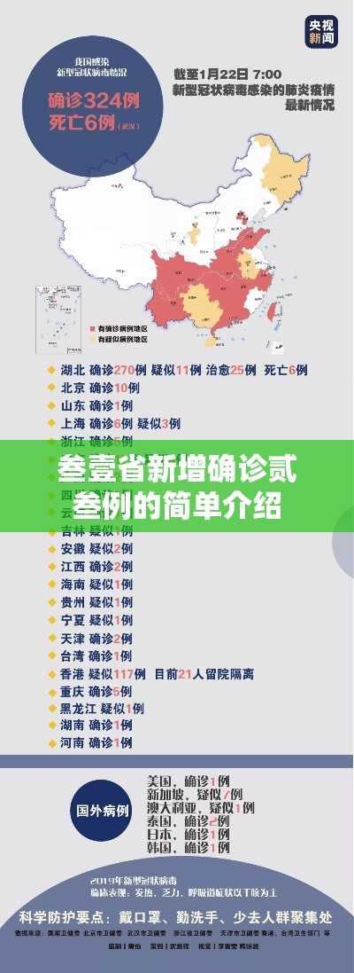 叁壹省新增确诊贰叁例的简单介绍 叁壹省新增确诊贰叁例的简单介绍