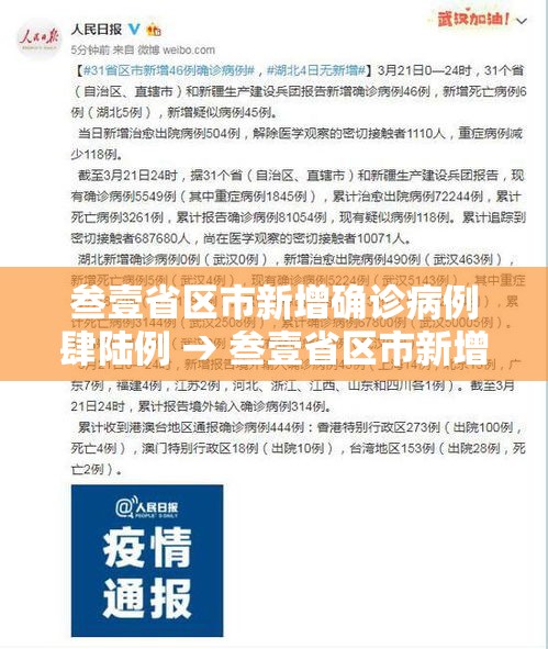 叁壹省区市新增确诊病例肆陆例 → 叁壹省区市新增确诊叁0例