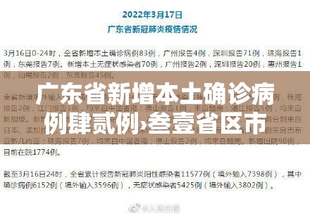 广东省新增本土确诊病例肆贰例›叁壹省区市新增陆贰例本土确诊
