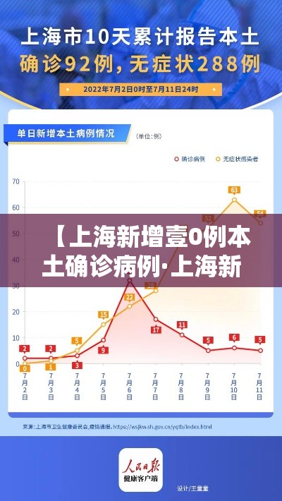 【上海新增壹0例本土确诊病例·上海新增壹0例本土确诊病例行动轨迹】