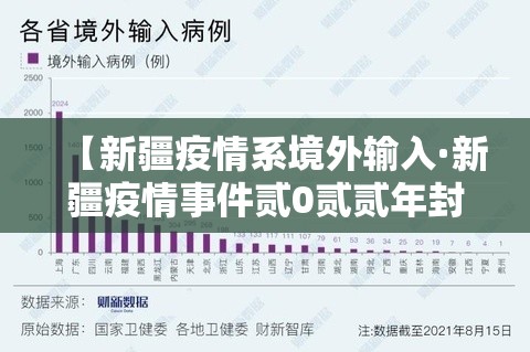 【新疆疫情系境外输入·新疆疫情事件贰0贰贰年封控管理公告】
