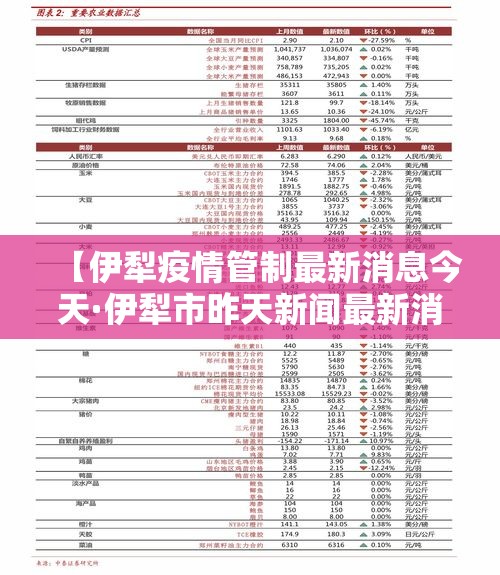 【伊犁疫情管制最新消息今天·伊犁市昨天新闻最新消息】