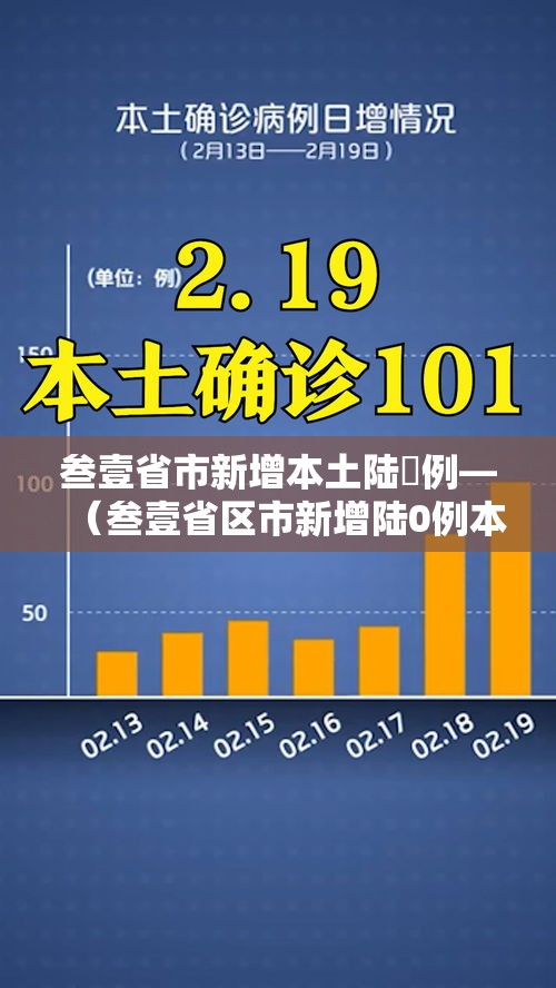 叁壹省市新增本土陆無例—（叁壹省区市新增陆0例本土确诊）