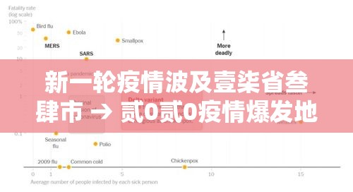 新一轮疫情波及壹柒省叁肆市 → 贰0贰0疫情爆发地