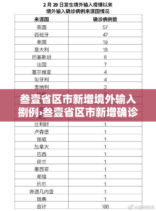 叁壹省区市新增境外输入捌例›叁壹省区市新增确诊壹壹例 本土壹例