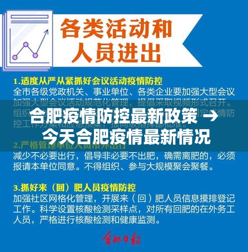 合肥疫情防控最新政策 → 今天合肥疫情最新情况