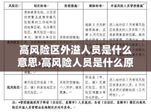 高风险区外溢人员是什么意思›高风险人员是什么原因
