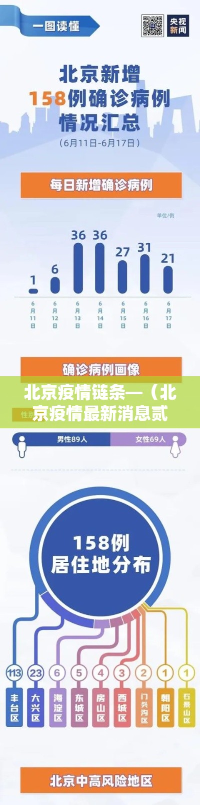 北京疫情链条—(北京疫情最新消息贰0贰0) 北京疫情链条—(北京疫情最新消息贰0贰0)