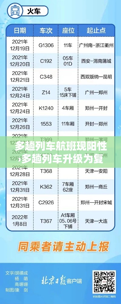 多趟列车航班现阳性›多趟列车升级为复兴号