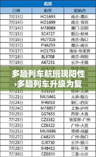 多趟列车航班现阳性›多趟列车升级为复兴号