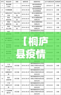 【桐庐县疫情最新通报·桐庐县最新天气】 【桐庐县疫情最新通报·桐庐县最新天气】